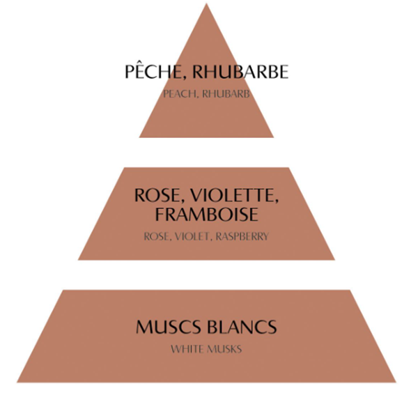 Coffret Les Intemporelles en Fête – Perfume de Ambiente Rose Élixir